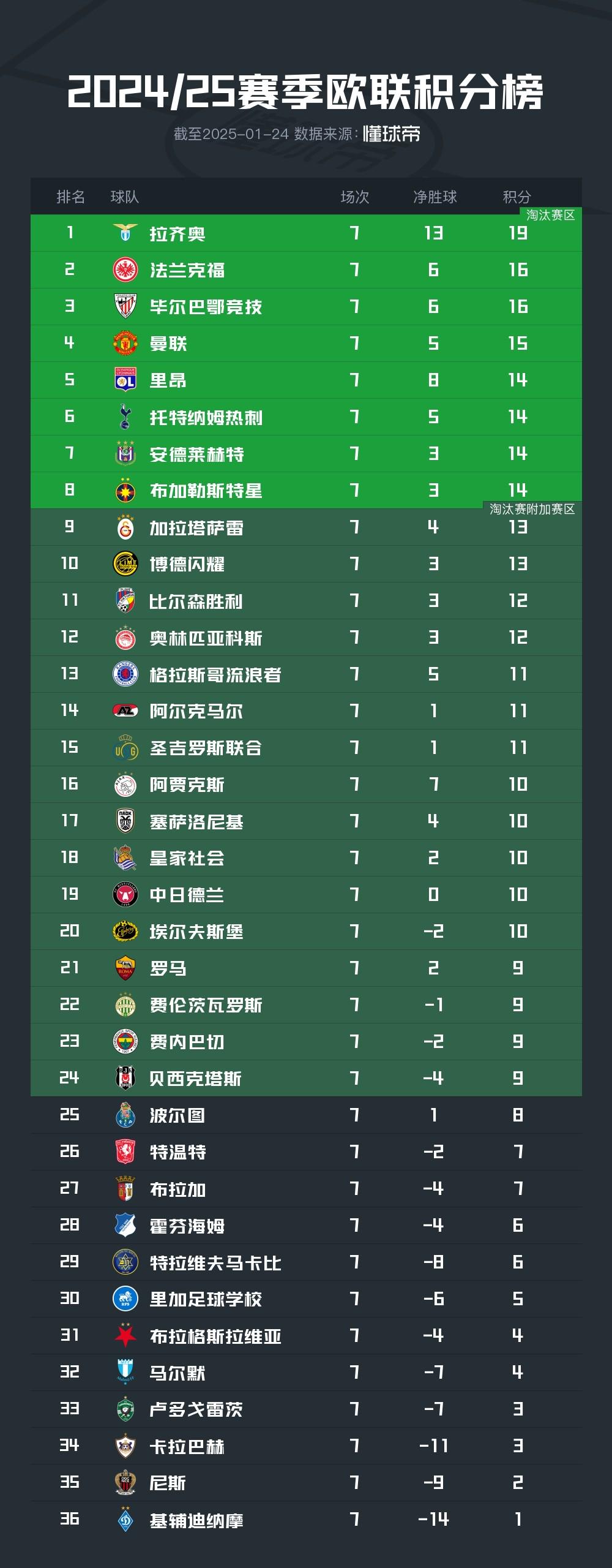 雷火电竞网站-欧预赛积分榜公布，强队稳坐前列的简单介绍