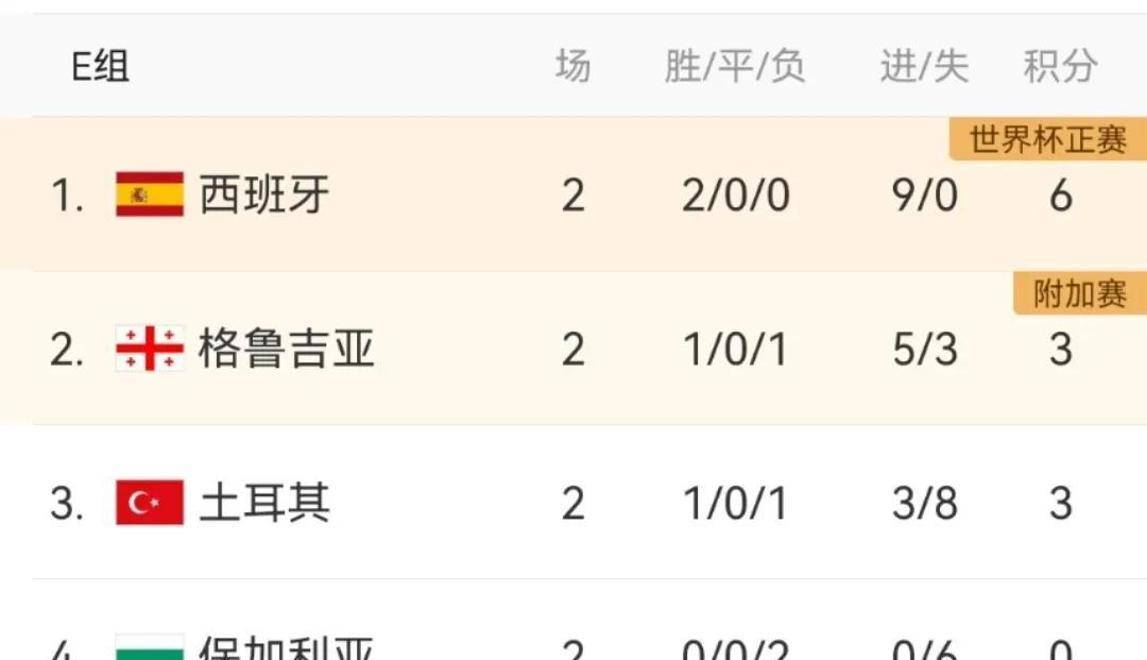 欧预赛积分榜公布，强队稳坐前列的简单介绍